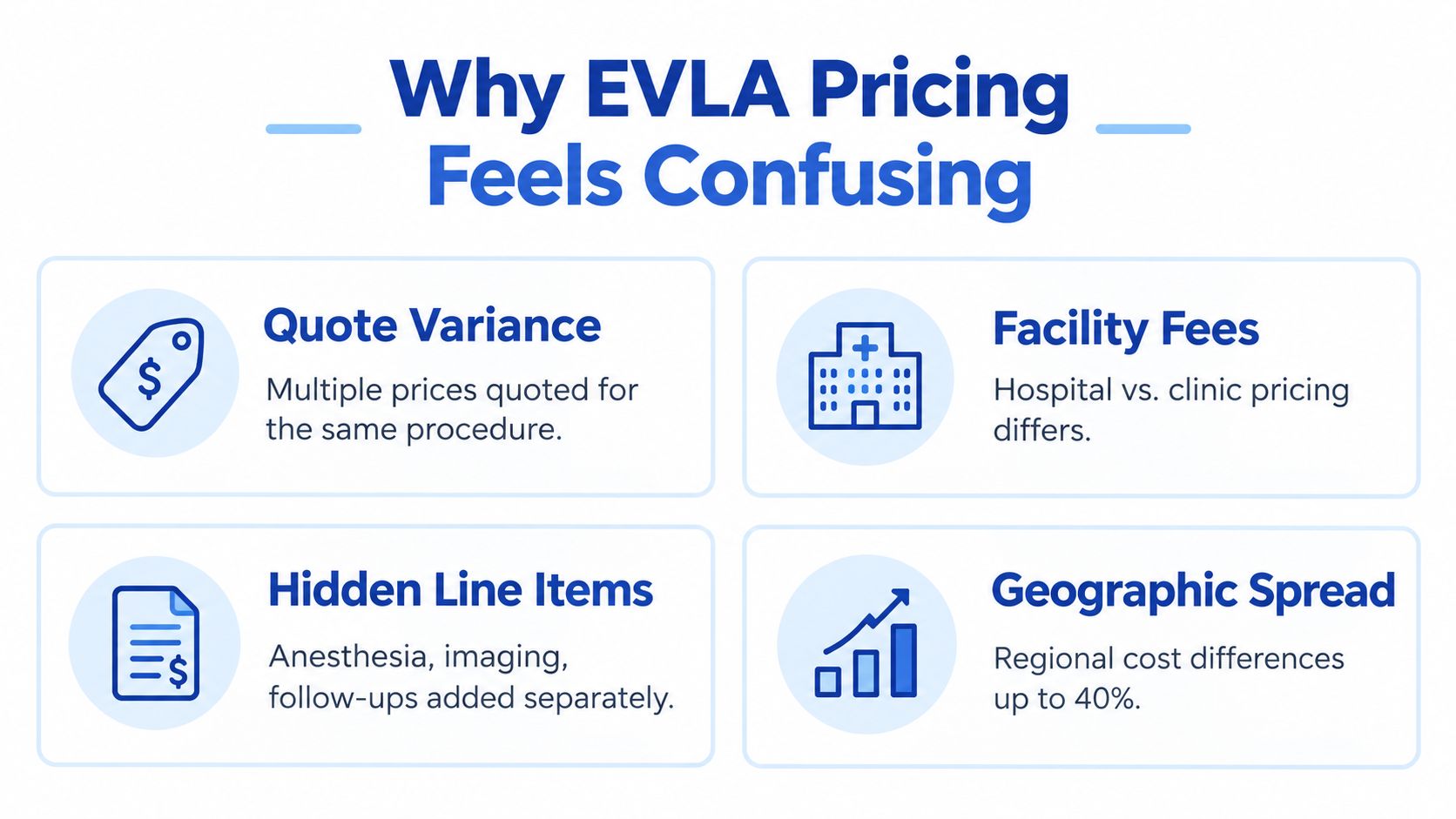 An infographic detailing four primary reasons why EVLA procedure pricing can be confusing for patients.