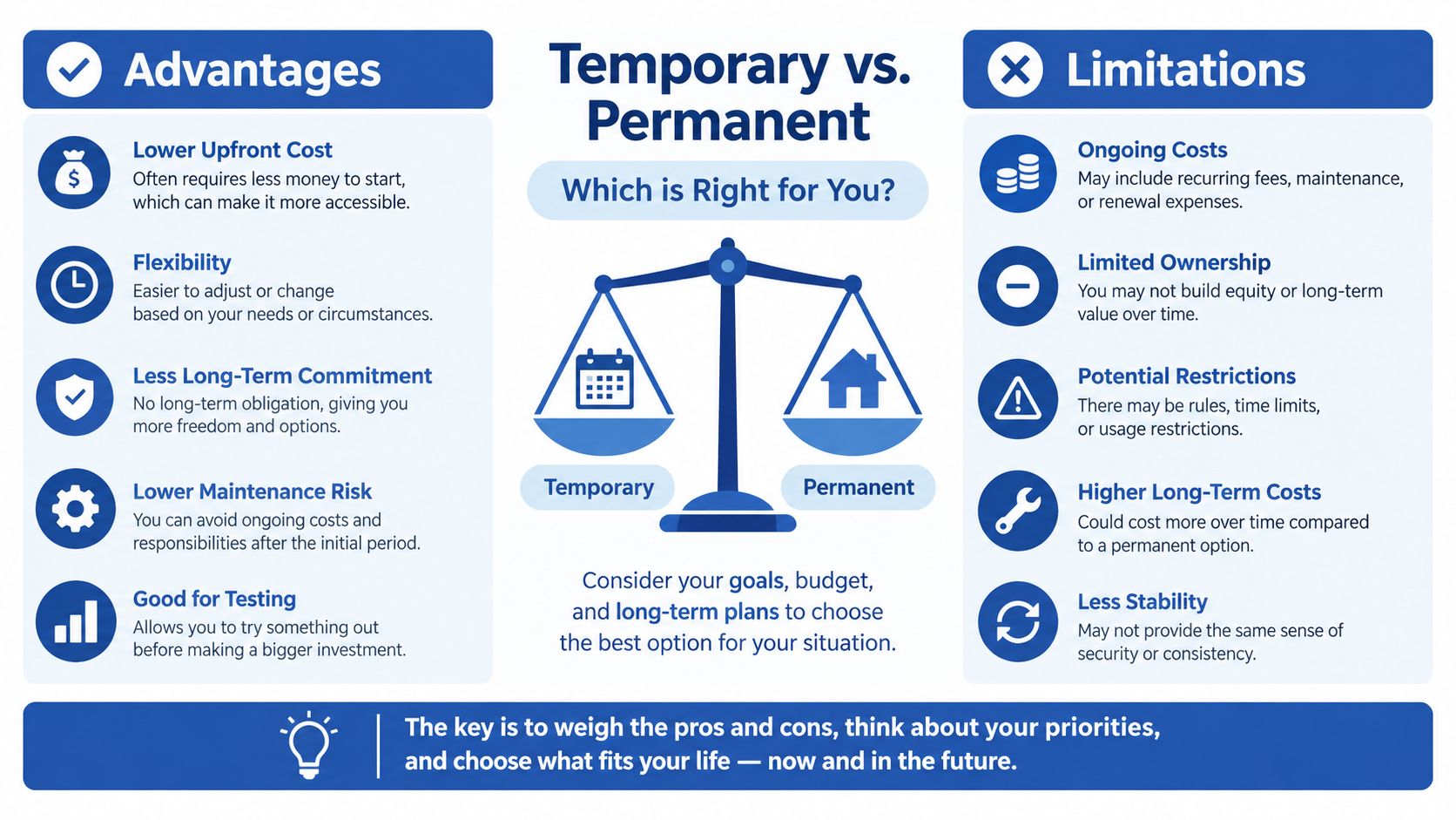 An infographic comparing the pros and cons of choosing temporary versus permanent solutions for life decisions.