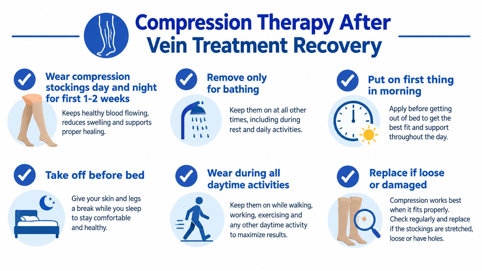 An infographic detailing recovery instructions for compression therapy after undergoing a vein procedure treatment.