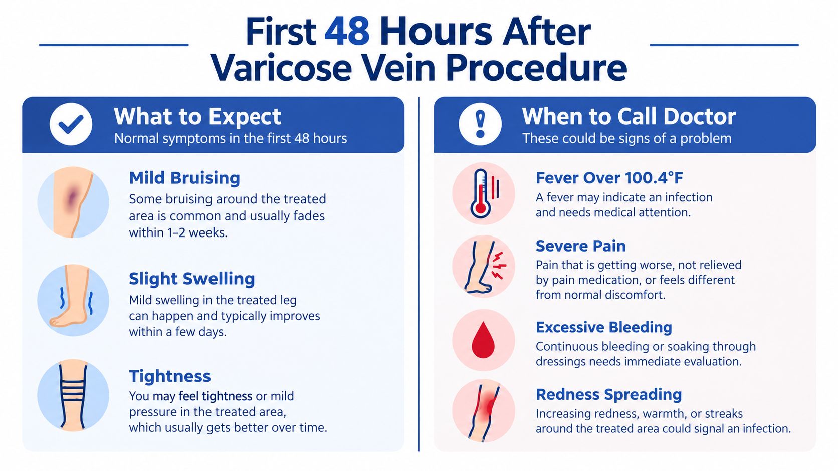 An infographic showing symptoms to expect and signs of complications after a varicose vein procedure.