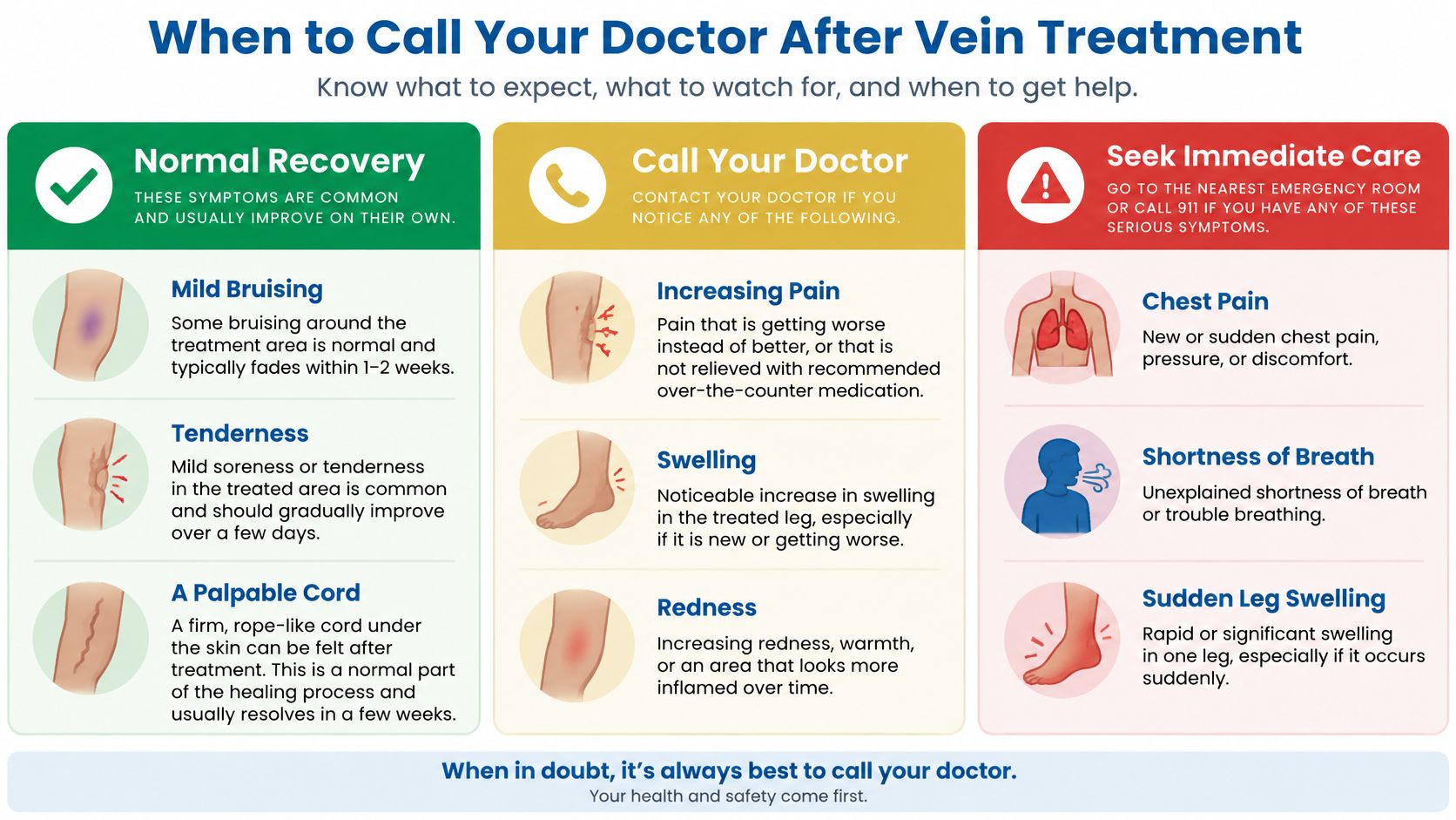 An infographic titled When to Call Your Doctor After Vein Treatment outlining normal recovery symptoms versus serious warnings.