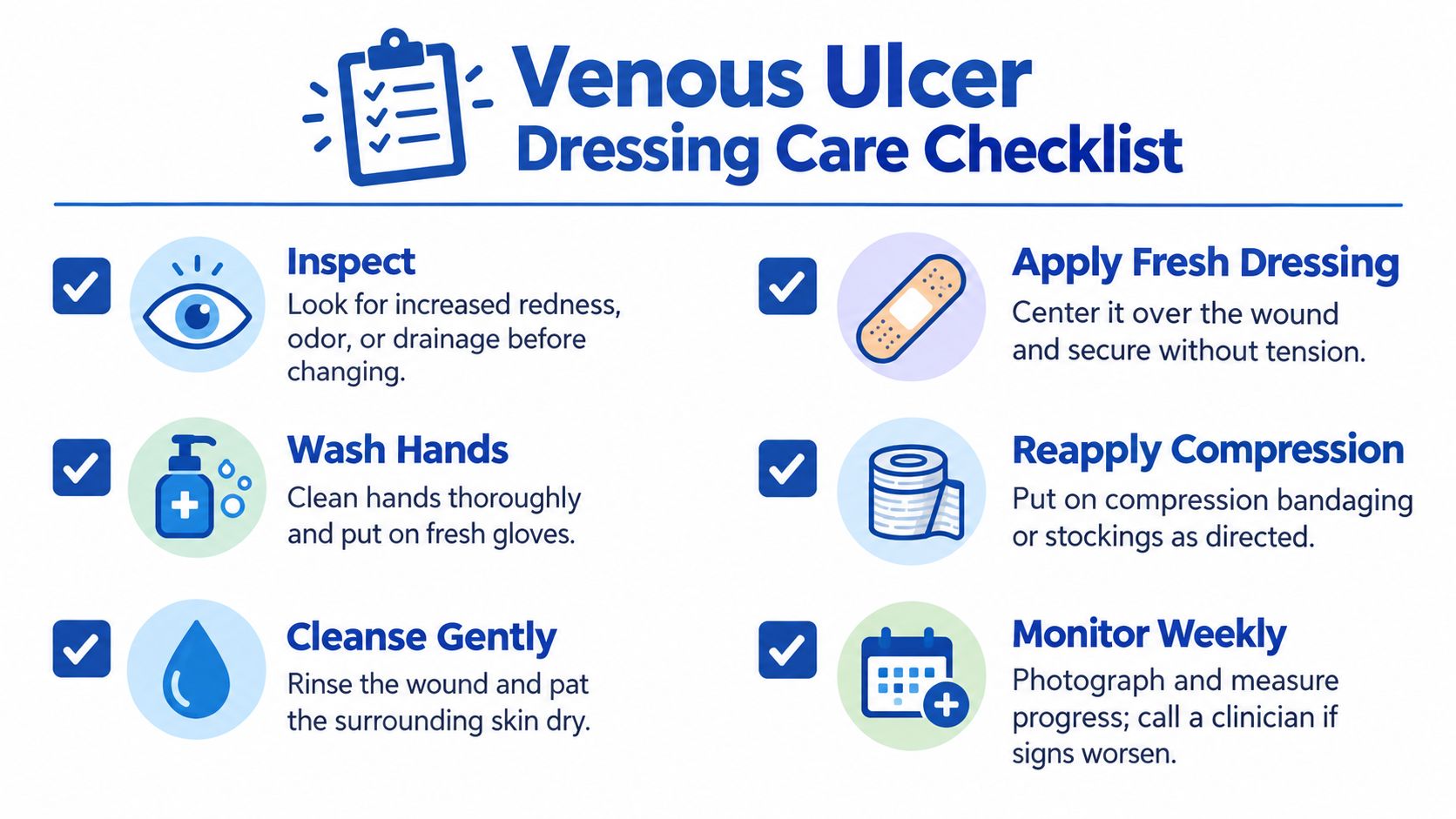 A checklist illustrating six essential steps for safely changing venous ulcer dressings at home.
